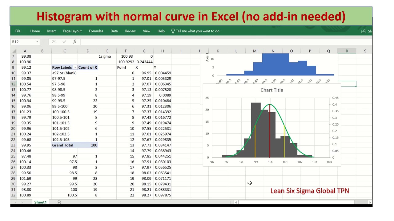 How to Create a Histogram with Normal curve overlay in Excel,Add normal curve, insert bell curve to