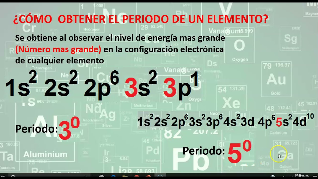 PERIODO, GRUPO Y FAMILIA DE LOS ELEMENTOS QUÍMICOS