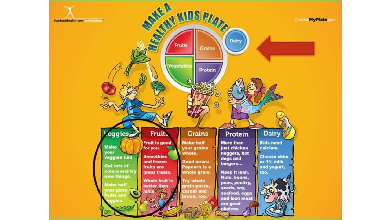 Pediatric Nutrition Tips