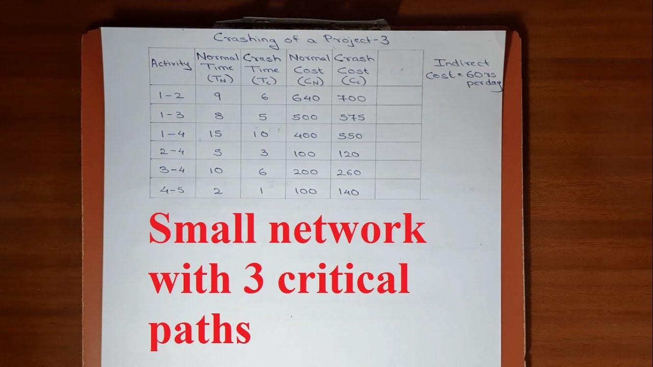 Crashing of a Project Network - Example 3 | Three Critical paths | CPM | PERT | Easy Method