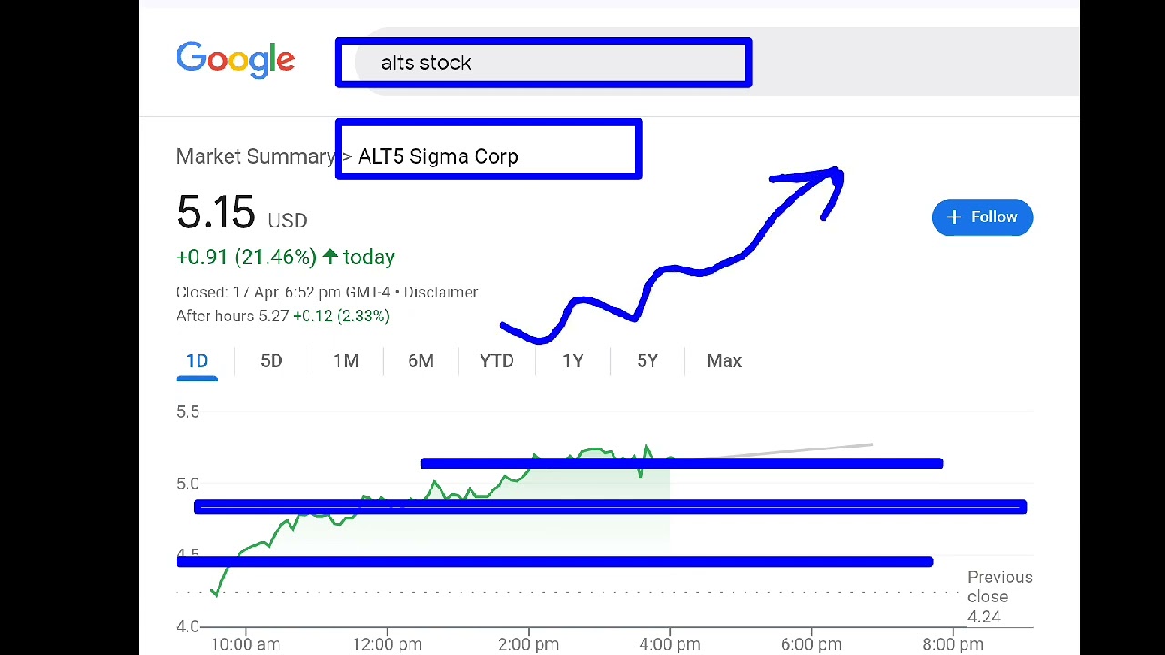 ALT5 Sigma Corp, alts stock analysis buy or sell