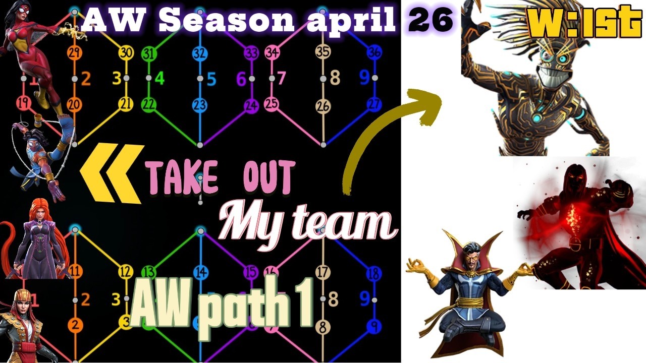 How to Clear AW Path 1 Defenders | New Alliance War Season Guide | Marvel Contest of Champions