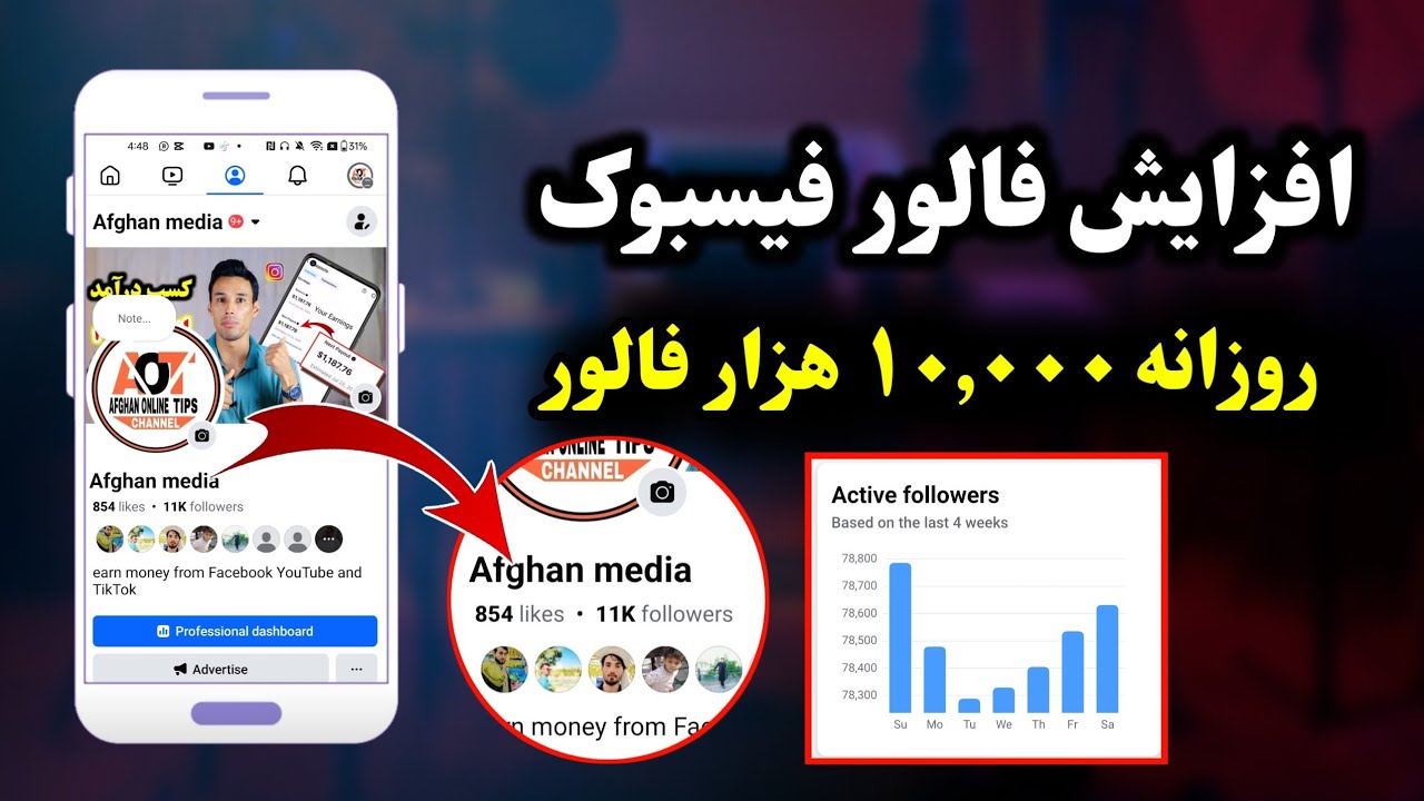 افزایش فالور در فیسبوک | چگونه فالور فیسبوک را افزایش دهیم