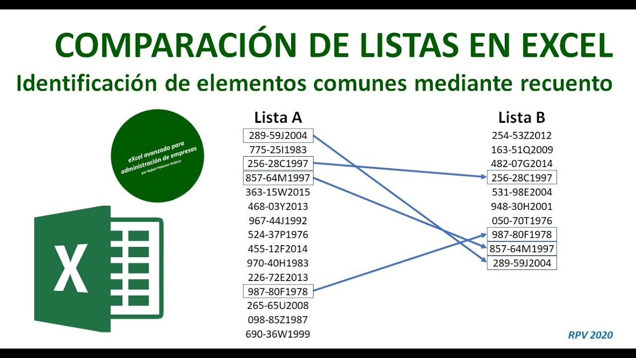 Comparación de listas en Excel (I): cómo identificar elementos comunes mediante recuento