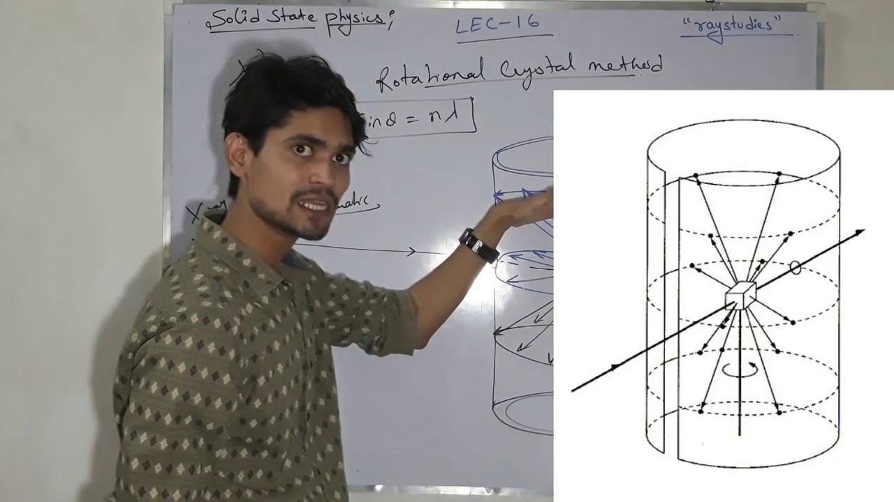Rotating Crystal Method x-ray diffraction method hindi LEC- 16