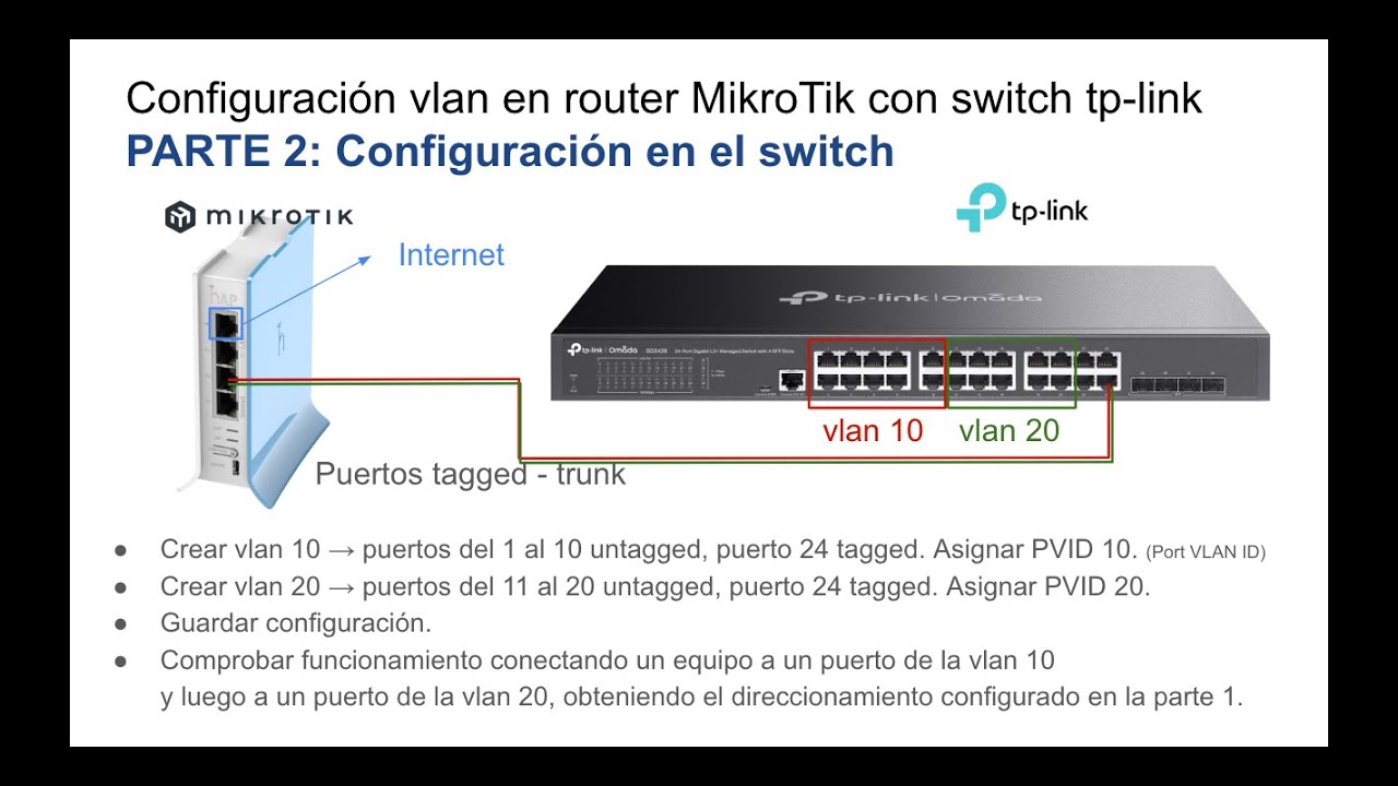 Configurar VLANs Switch TP-Link TLSG3428: Conexión con Router MikroTik (Parte 2)