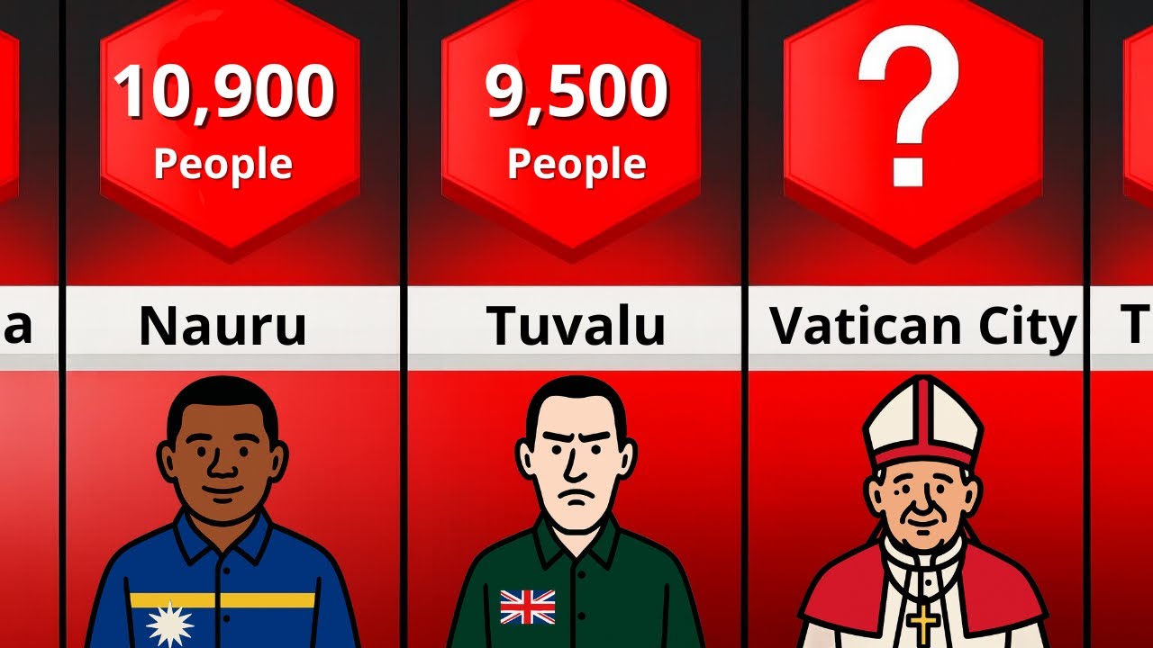 COMPARISON: COUNTRIES WITH THE SMALLEST POPULATION 2025