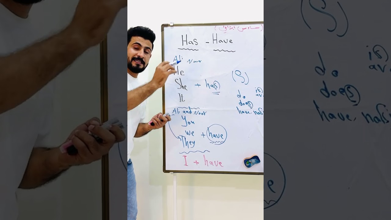 استخدام have و has للسادس الابتدائي