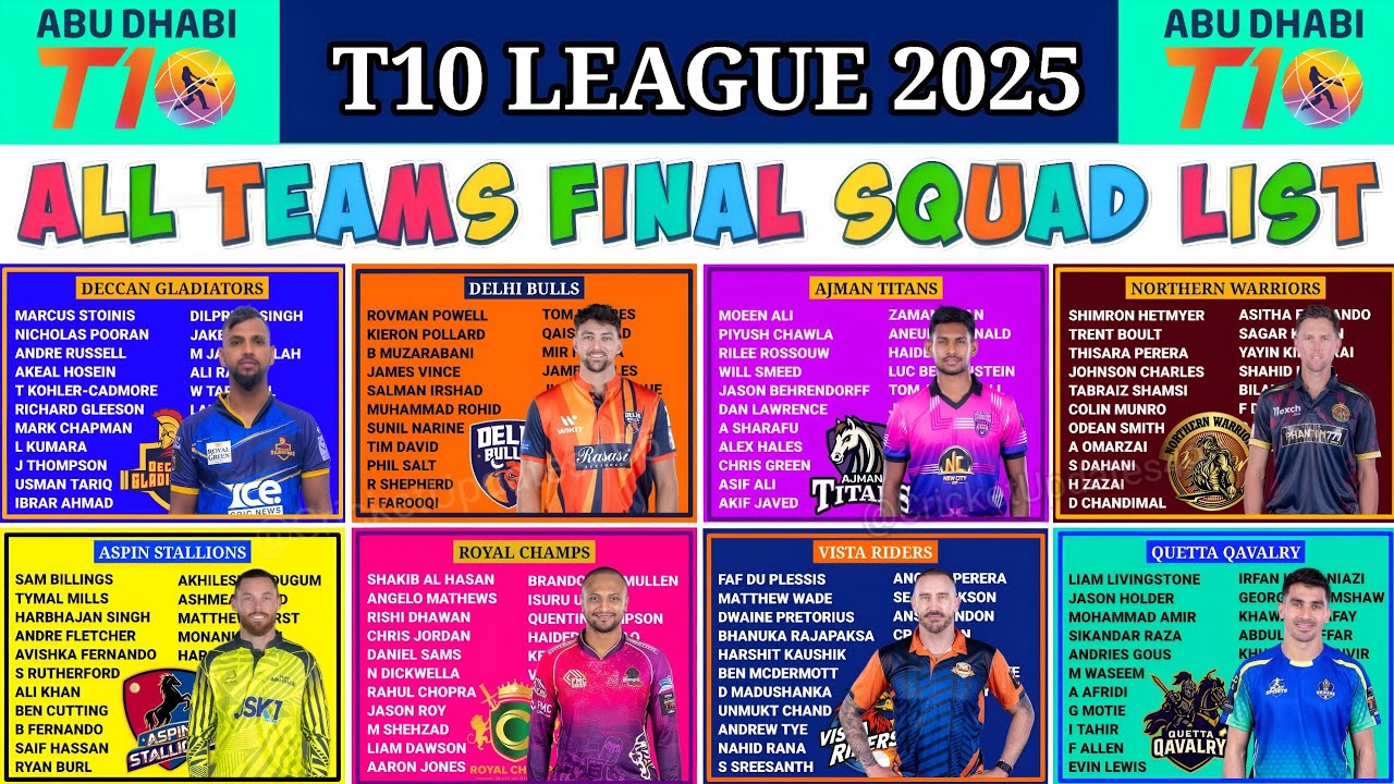 Abu Dhabi T10 League 2025 All Team Squad || Abu Dhabi T10 League 2025 All Team Players List
