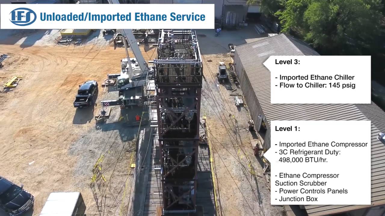Ethane Chiller Skid