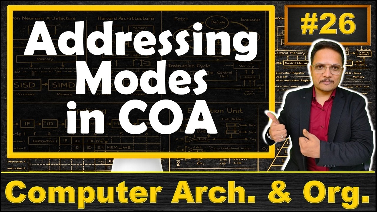 Addressing Modes in Computer Organization & Architecture: Types and Examples | COA