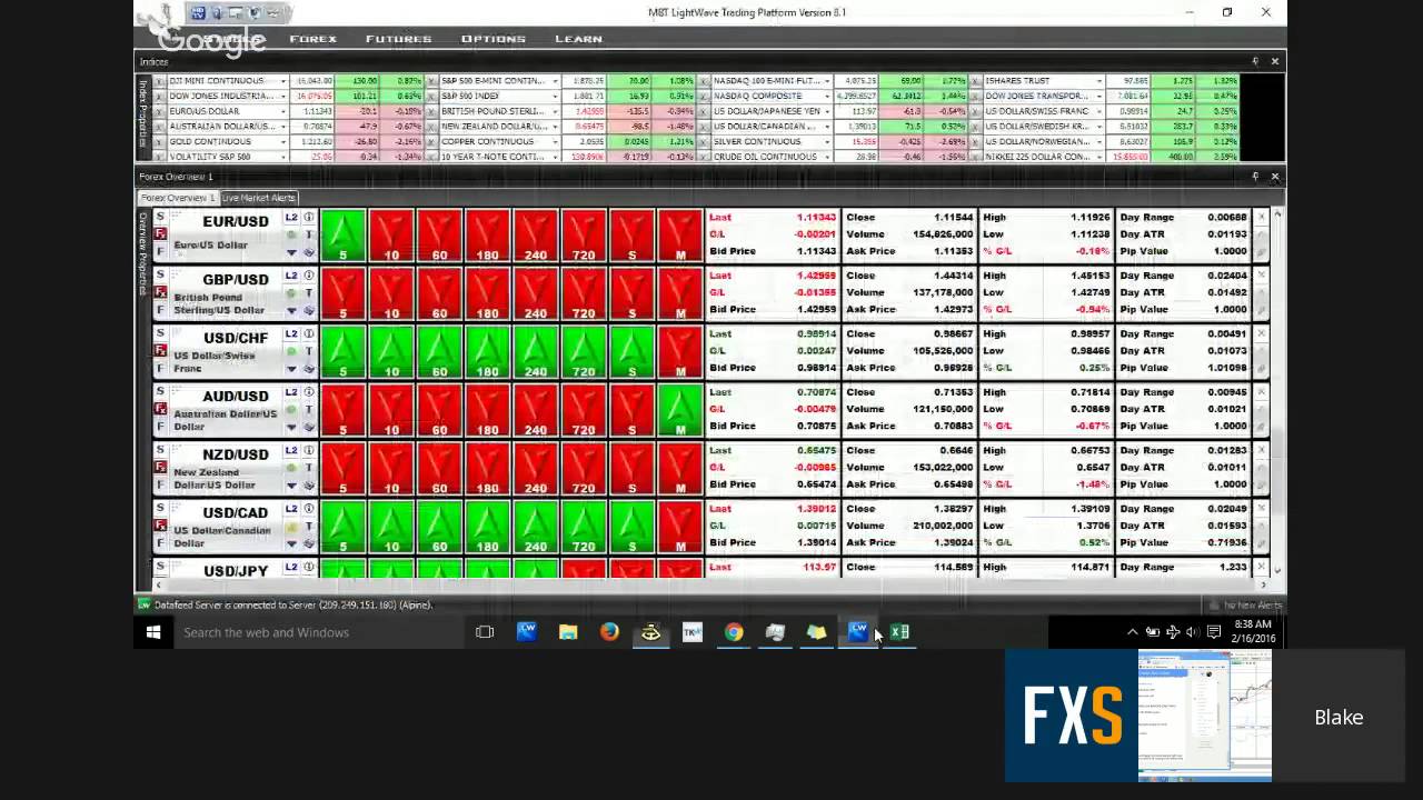 Blake Morrow @pipczar: Dollar Bull Neutral