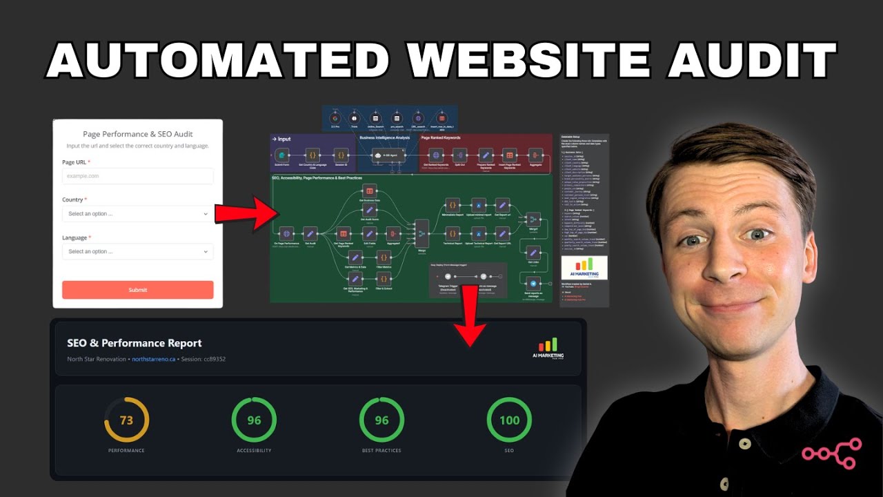 The Ultimate SEO & Website Performance Audit Workflow in n8n