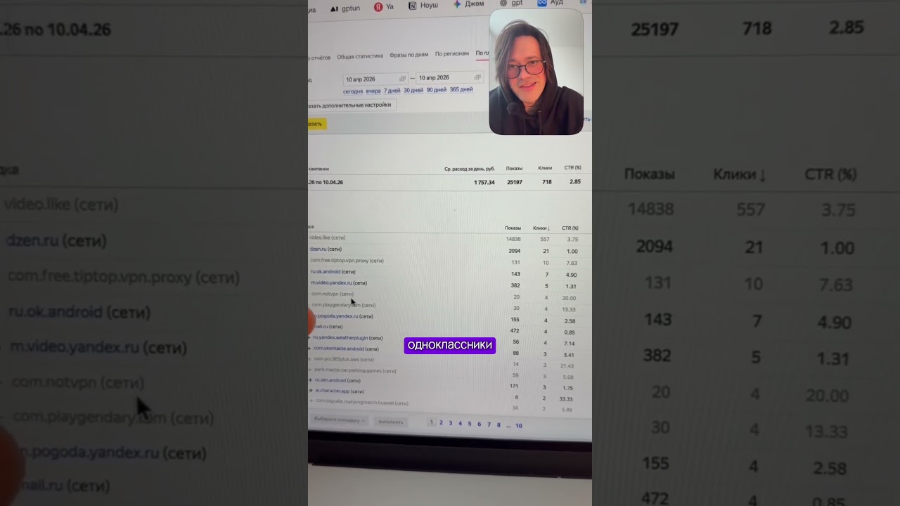 За 10 минут Яндекс привел 655 кликов 99% из них полный мусор.