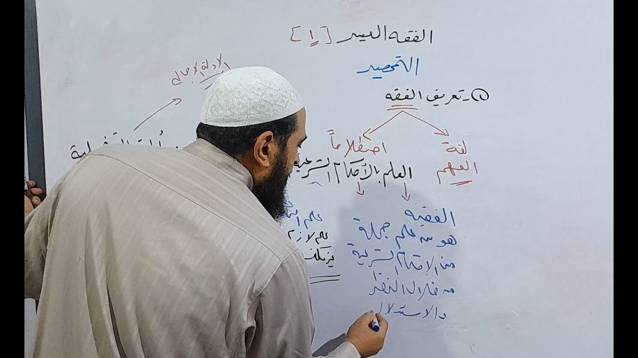 شرح الفقه الميسر 1 // التمهيد