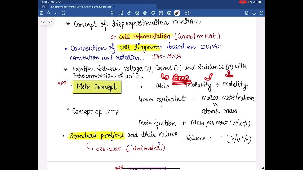 UPSC chemistry optional # Electrochemistry PYQ and syllabus micro-analysis by Lovepreet 