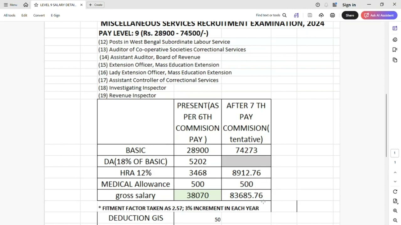 WBPSC MISCELLANEOUS SERVICE LEVEL 9 SALARY  সপ্তম বেতন কমিশনের আগে ও পরে লেভেল ৯-এর বেতন