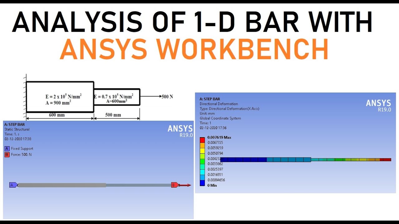2. АНАЛИЗ ОДНОМЕРНОГО СТУПЕНЧАТОГО СТЕРЖНЯ С ИСПОЛЬЗОВАНИЕМ ANSYS WORKBENCH (КОНЕЧНО-ЭЛЕМЕНТНЫЙ А...
