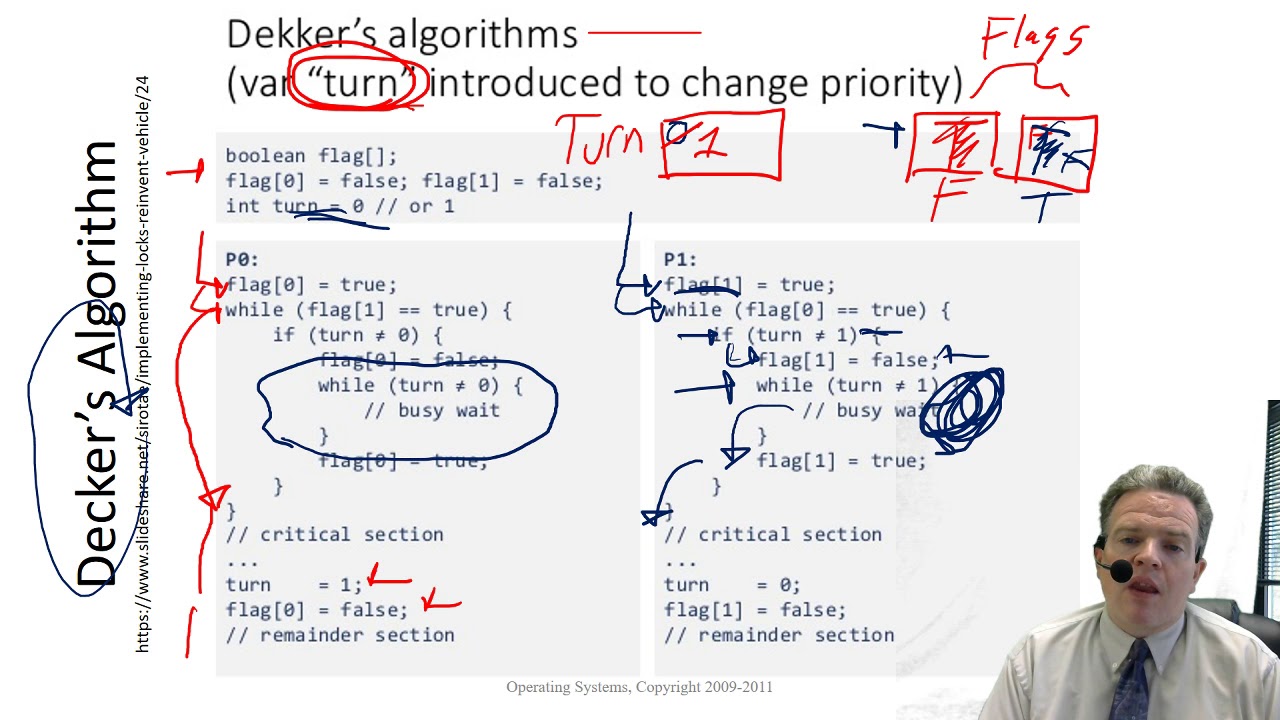 DekkersAndPetersonsAlgoithms