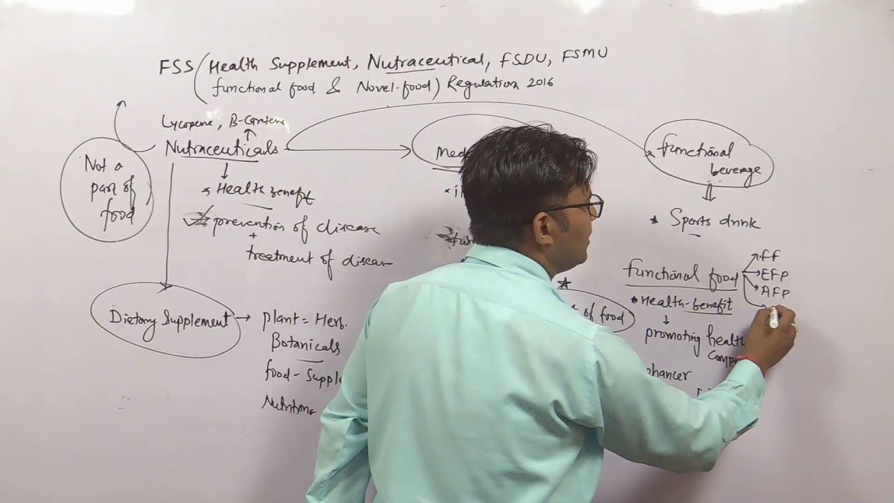 FOOD SAFETY-REGULATION OF NUTRACEUTICAL/HS/FF/FSDU/FSMU) 2016 part 1