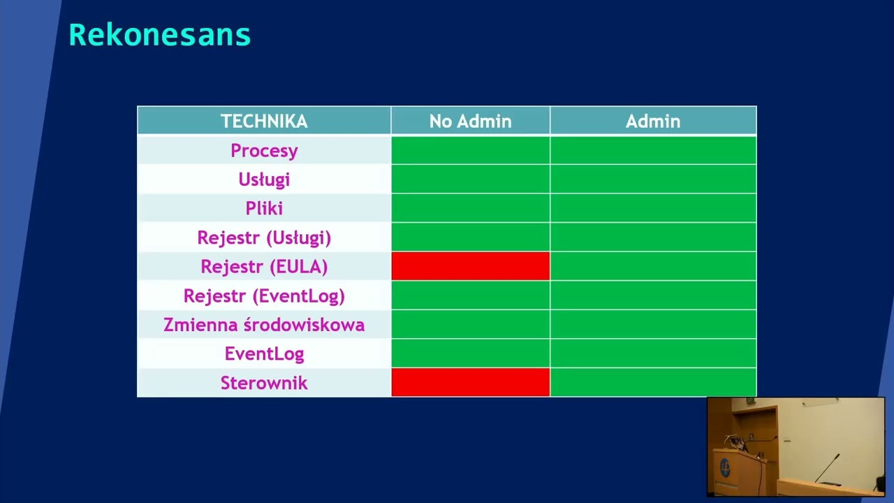 [Gzeek 2025] I ty sysmonie przeciwko mnie   Marcin Ratajczyk
