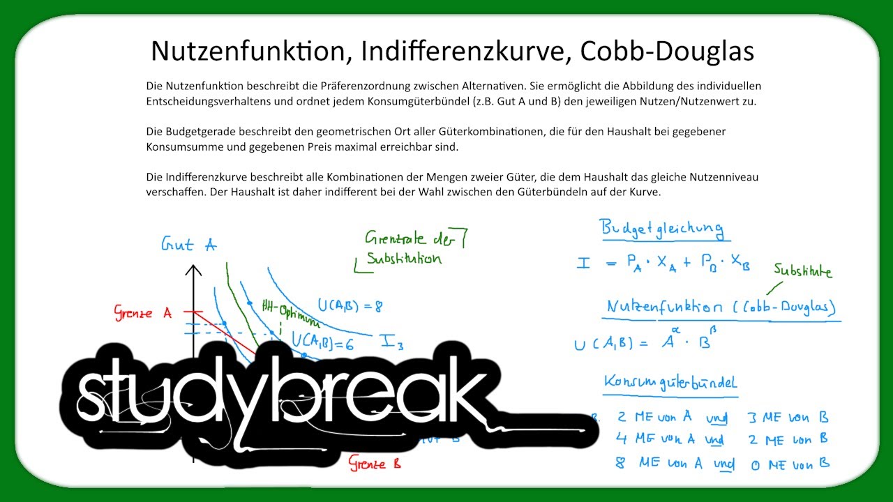 Nutzenfunktion, Indifferenzkurve, Cobb-Douglas | Mikroökonomie