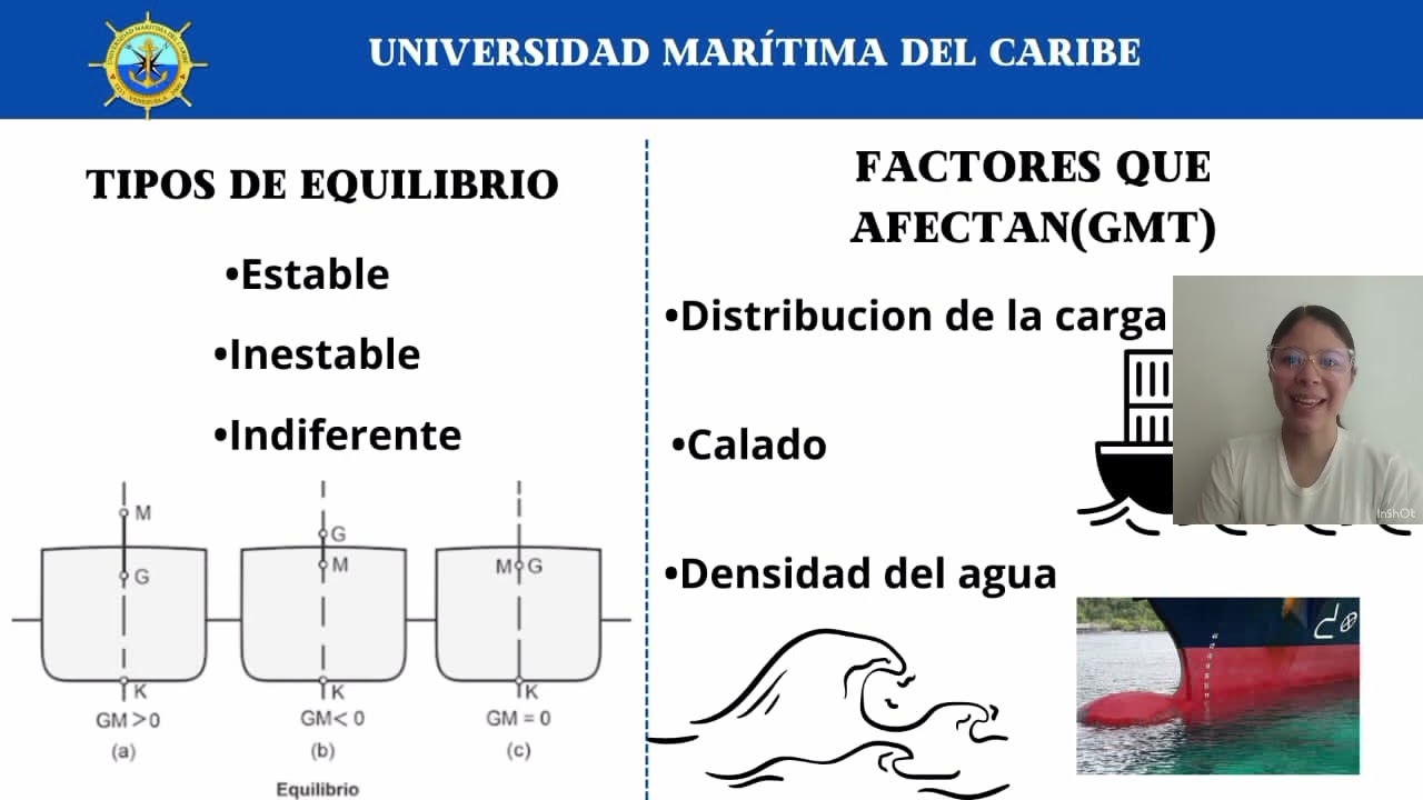 estabilidad transversal inicial