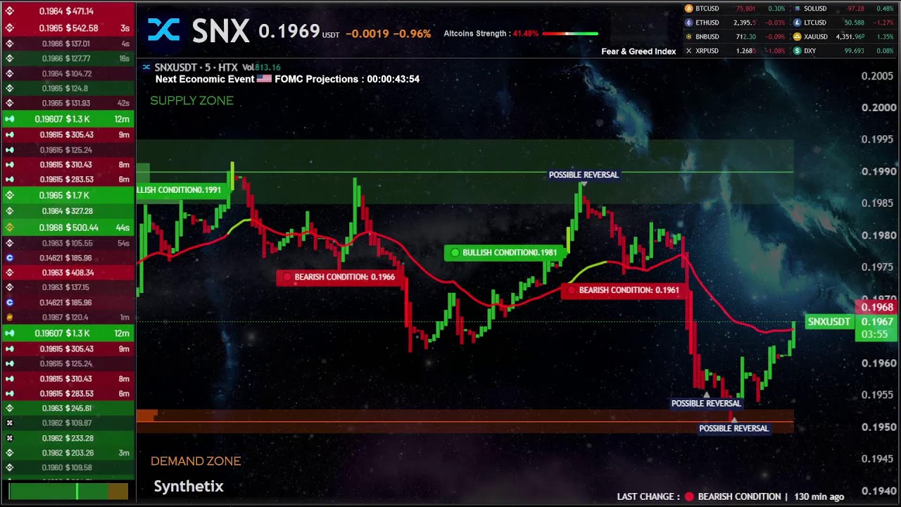 Synthetix SNX Trading Educational Chart