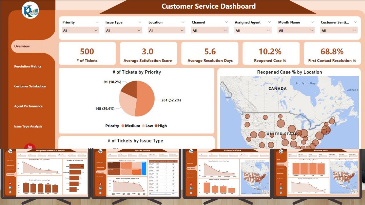 Customer Service Dashboard in Power BI