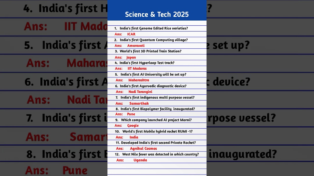 Science & Technology 2025 Current Affairs | Science & tech Current Affairs | Current Affairs 2025 |