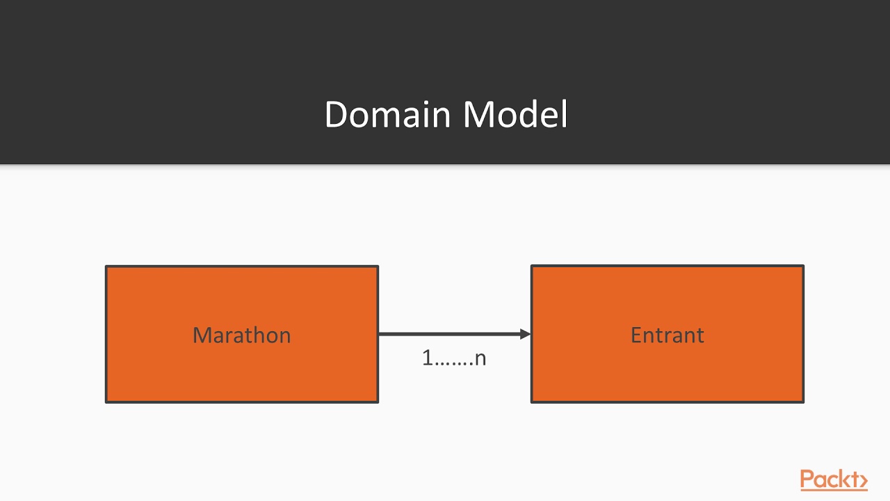 Hands-On Enterprise Application Development with Java 9: Explore Our Marathon Entry| packtpub.com