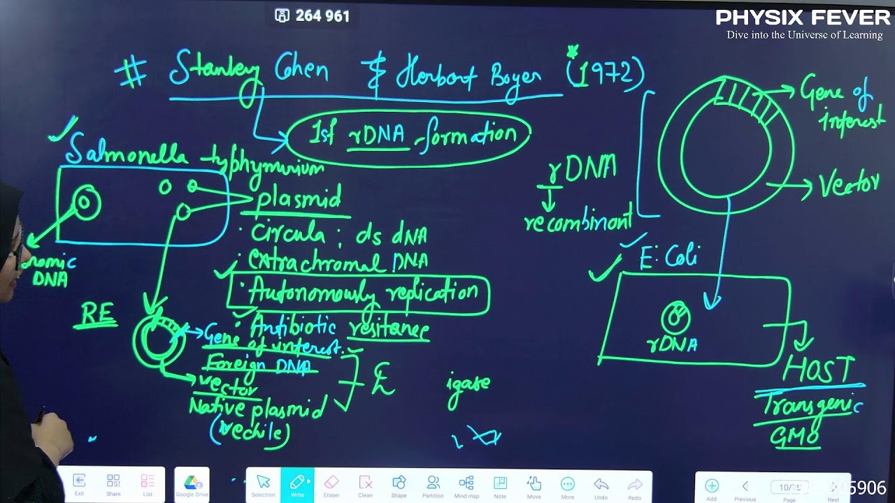 BIOTECHNOLOGY Principles and processes\\ CLASS 12th\\BIOLOGY