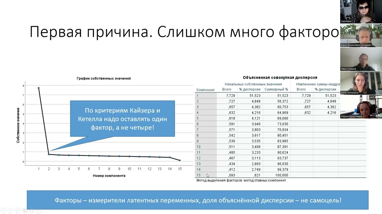 Открытый семинар ANR-Lab 