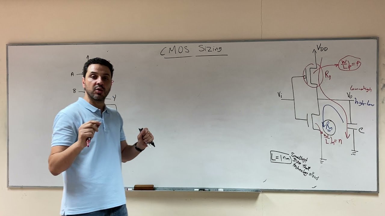 EE 203, 89- CMOS: Sizing 2