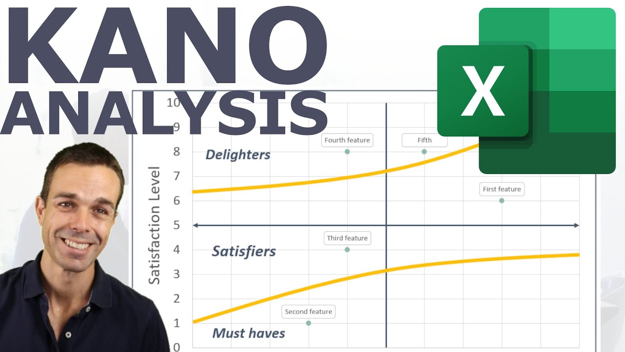 How to Make a Kano Analysis Chart in Excel (Product satisfaction over its lifetime)