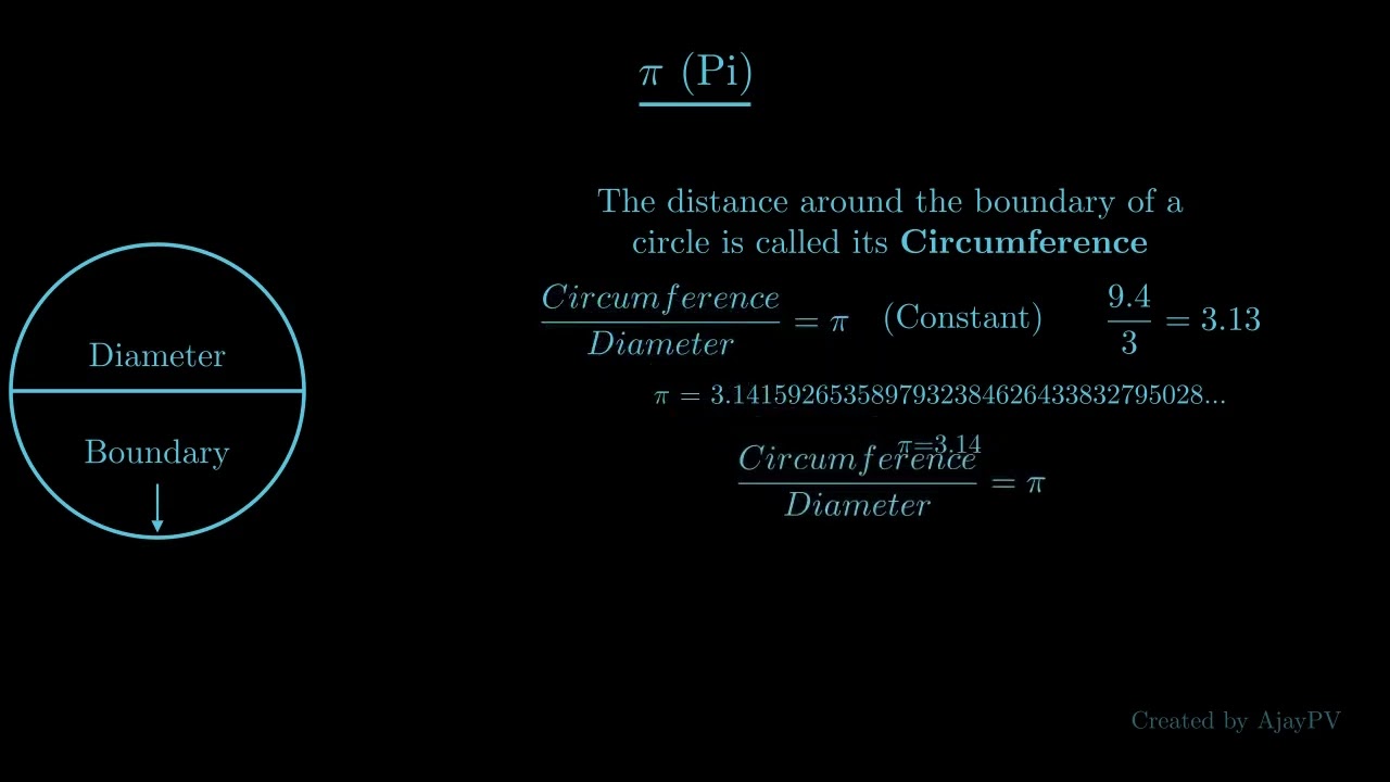 Mathematical constant Pi