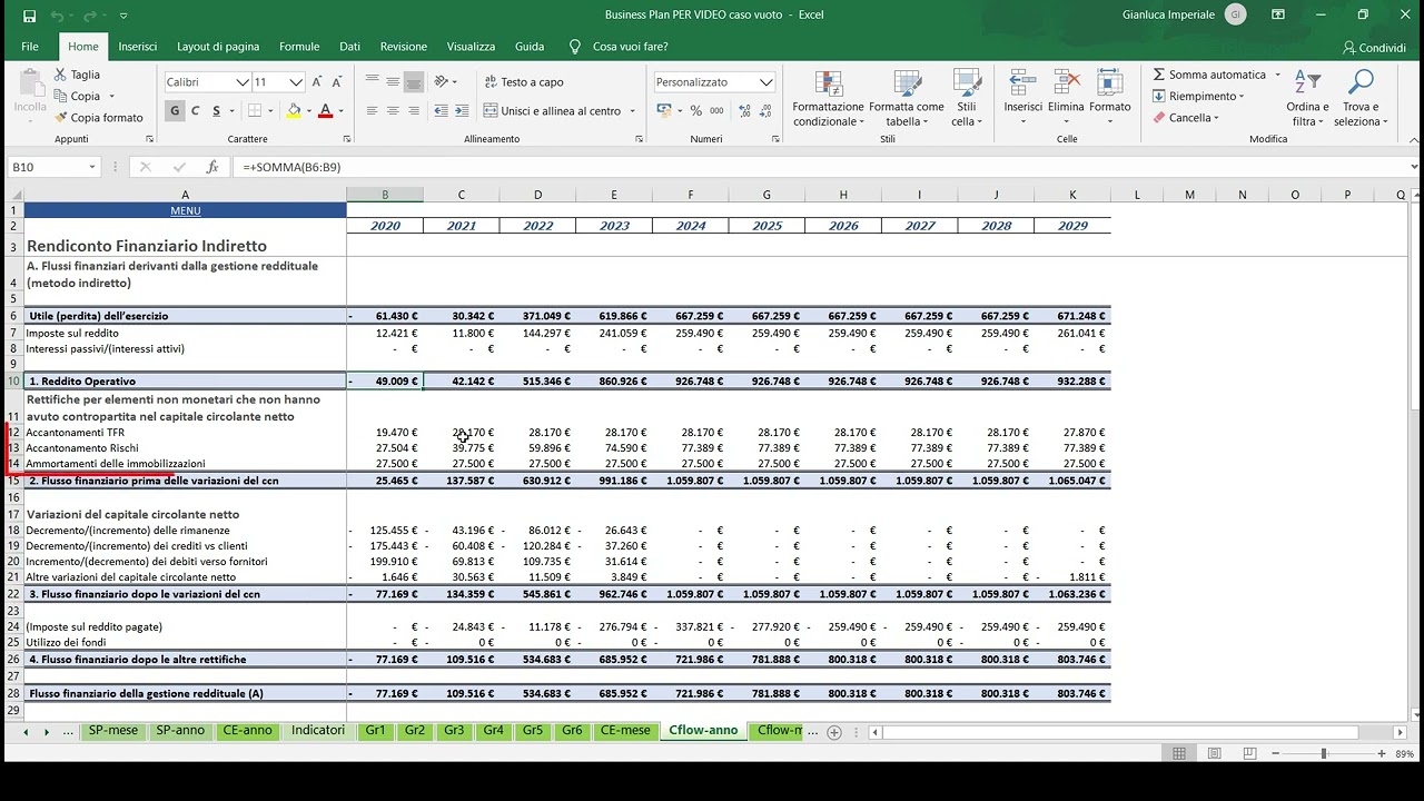 Business Plan Quantitativo - Lezione 6 La Fattibilità del Progetto