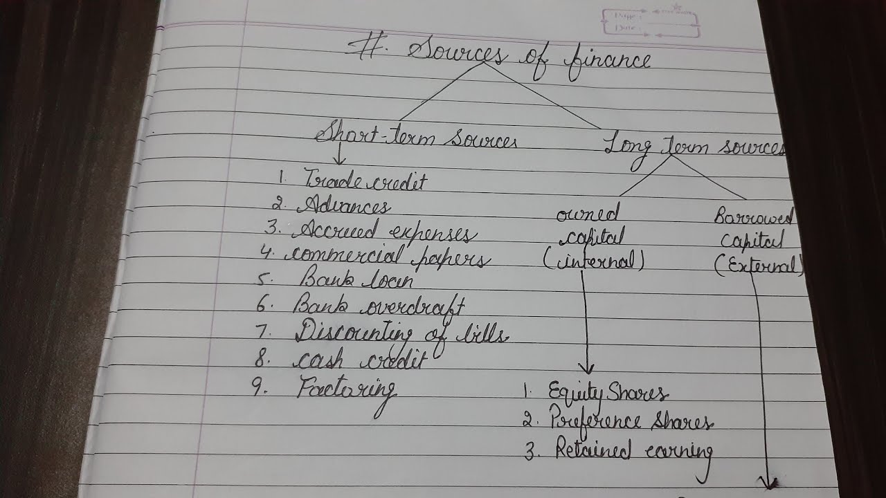 Sources of finance || Short term sources of finance ||Financial management