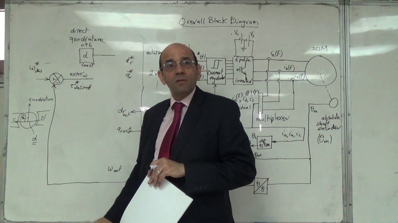 The Overall Block Diagram of the Flux Vector Control System (a), 12/4/2016