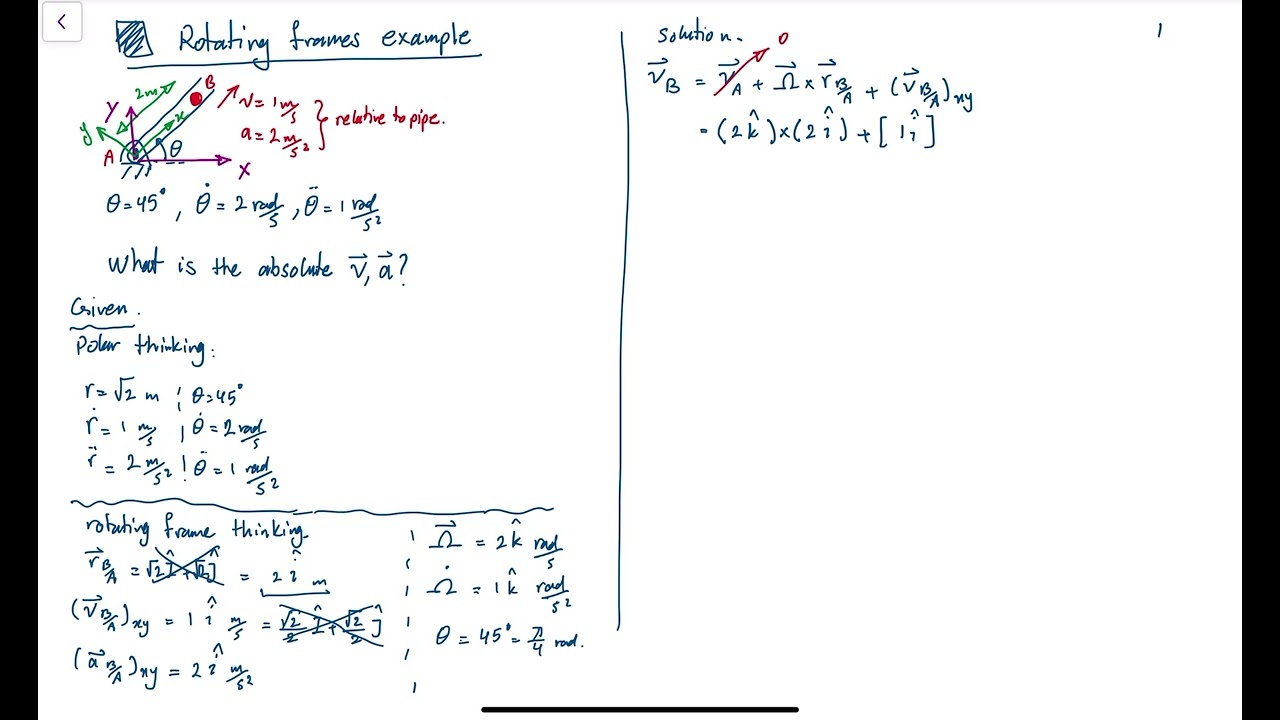 Dynamics - Rotating frame example