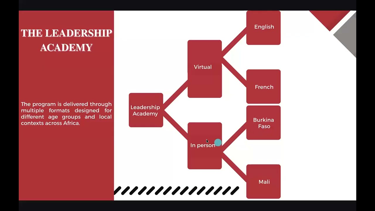 Info Session | Leading Change Virtual Leadership Academy