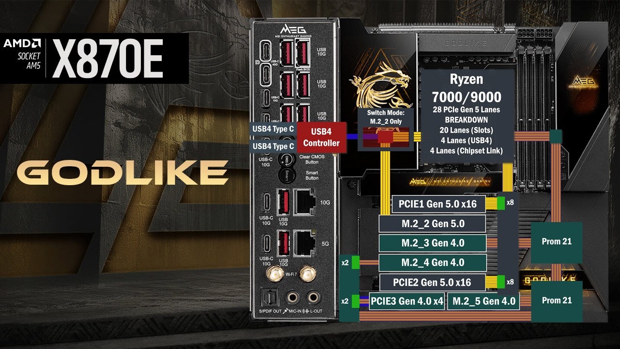 MSI X870E Godlike All PCIe Connections