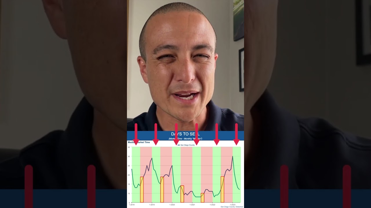 San Diego Real Estate Market Update June 2023: Secrets for Timing Your Home Transactions