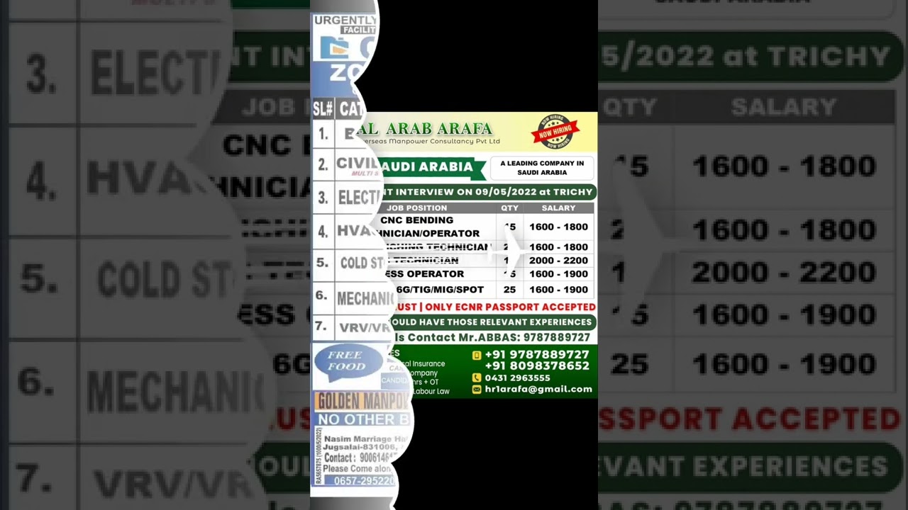 Gulf Jobs 2022 | Foreign Jobs in Medical | Engineer, Mechanic and Electrician Jobs #assignment #gulf