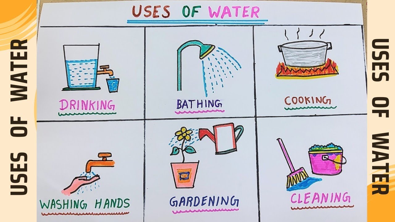 Uses of Water Drawing / Uses of Water Drawing Poster / How to use water for different purpose