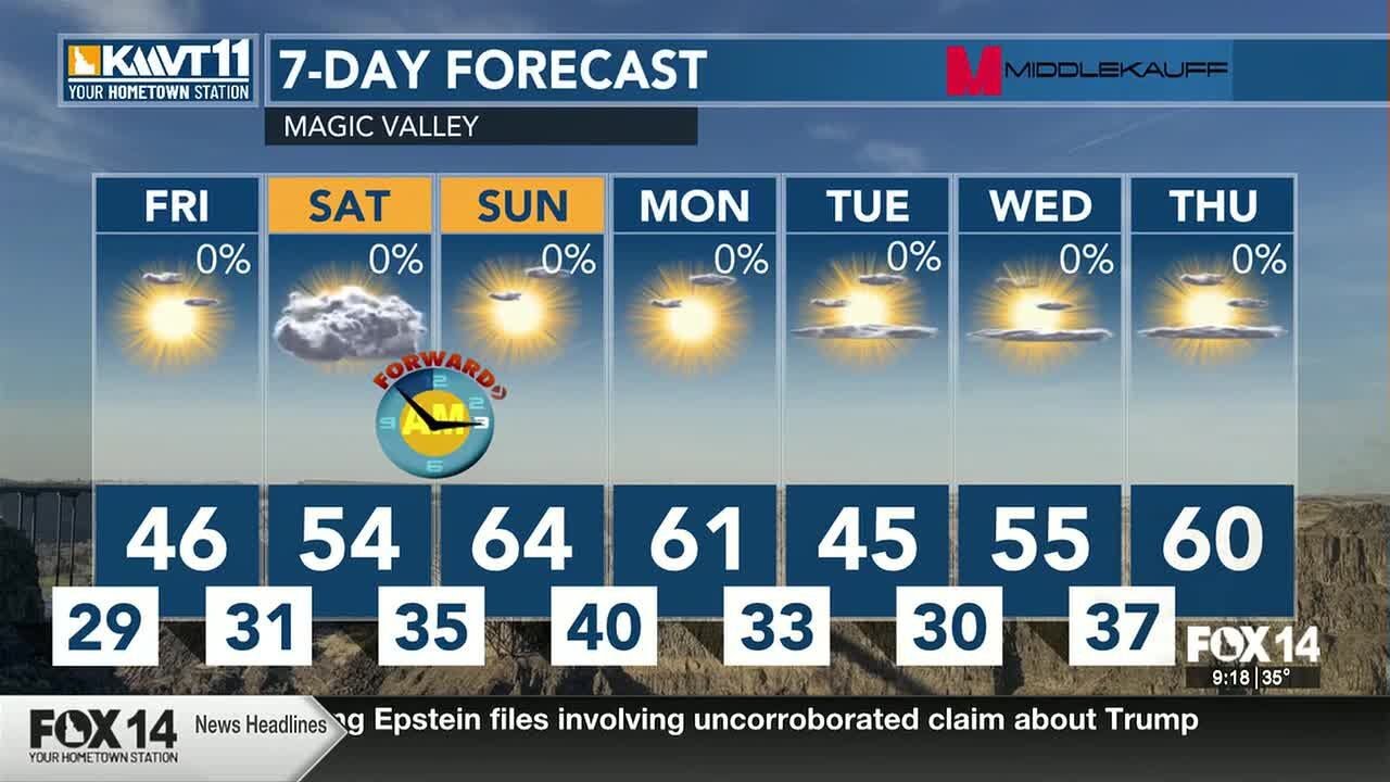 Cold weather settles in as we move into a drier weather pattern