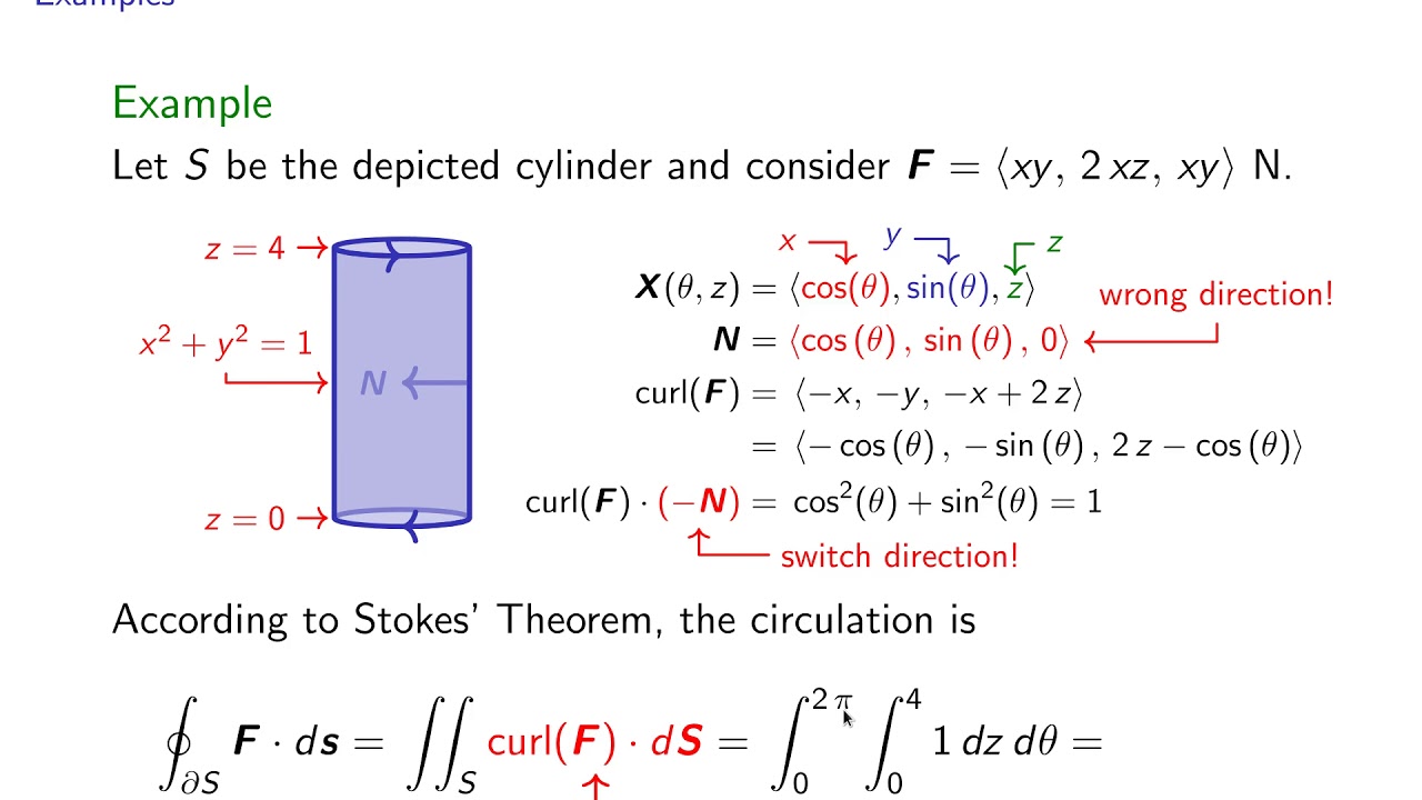 Stokes' Theorem: Part 3/3 