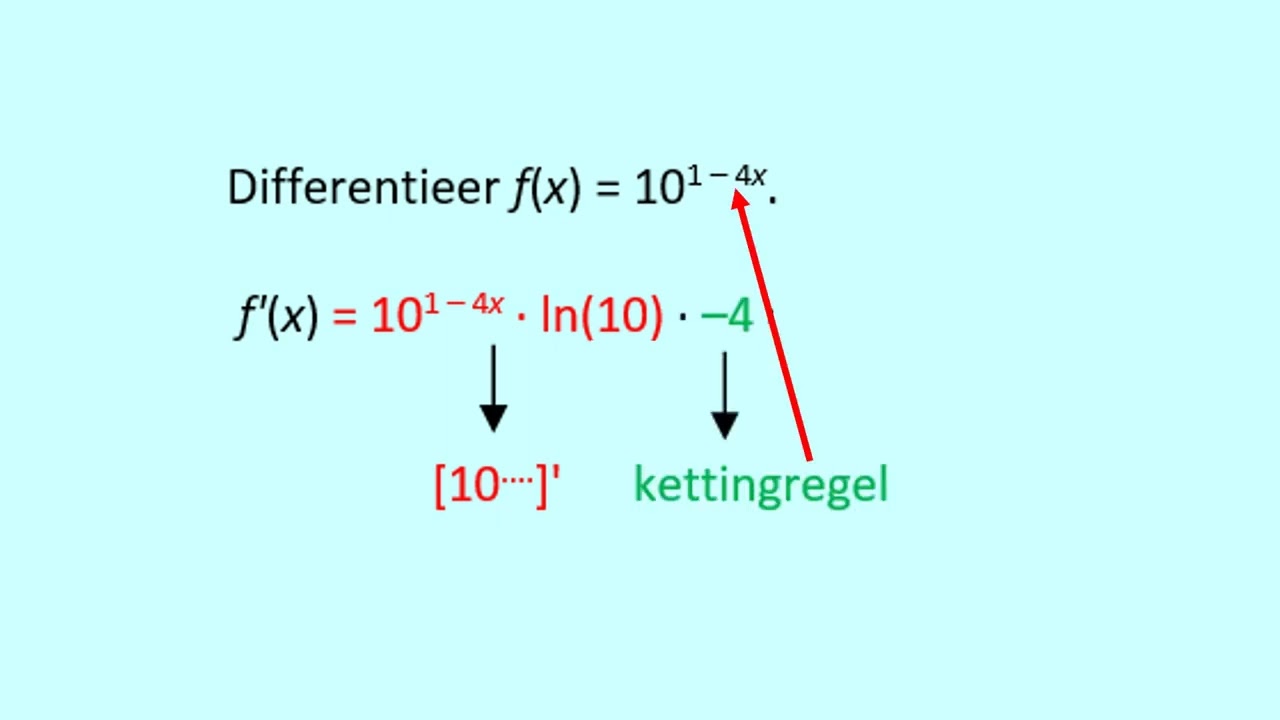 De afgeleide van exponentiele en logaritmische functies