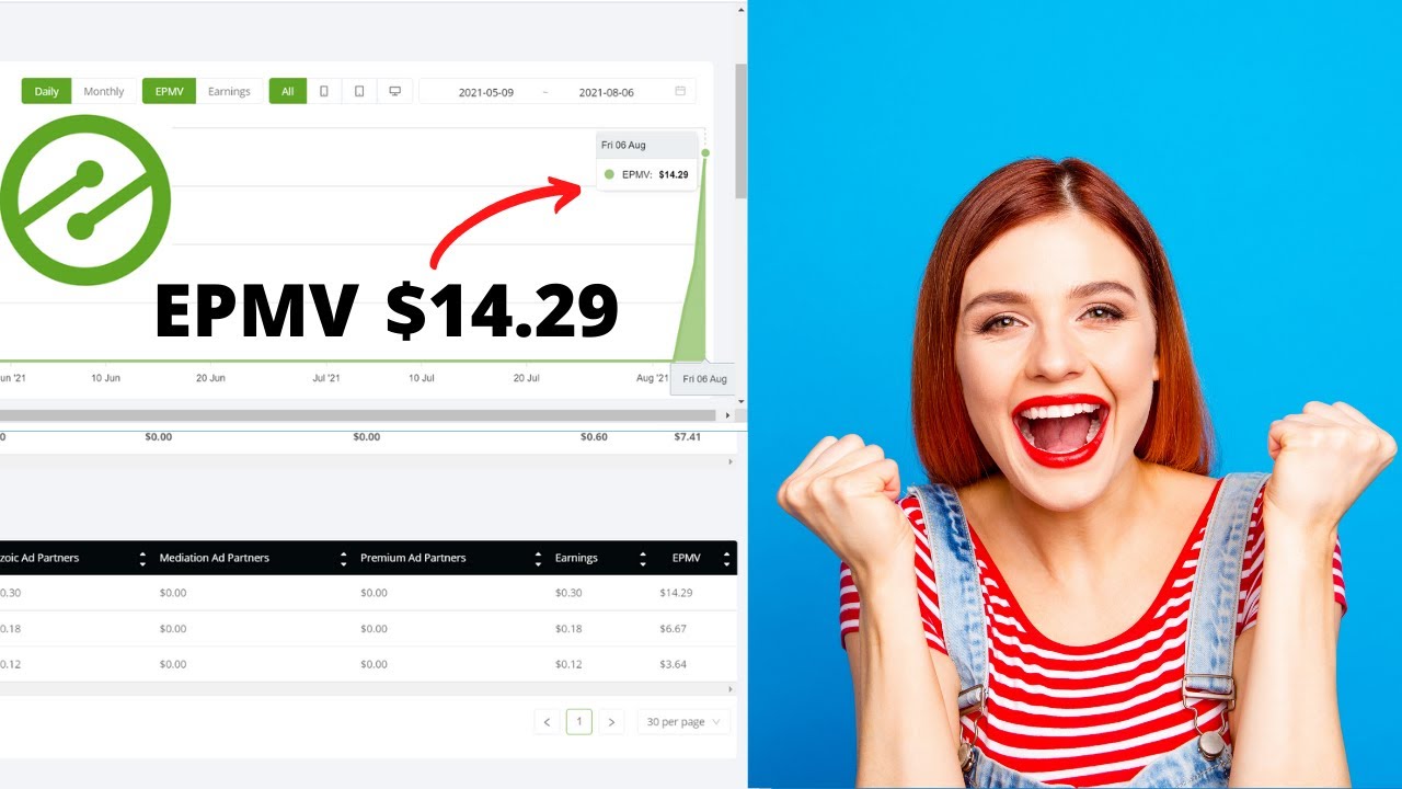 My Ezoic EPMV increased to $14.29 | Proof