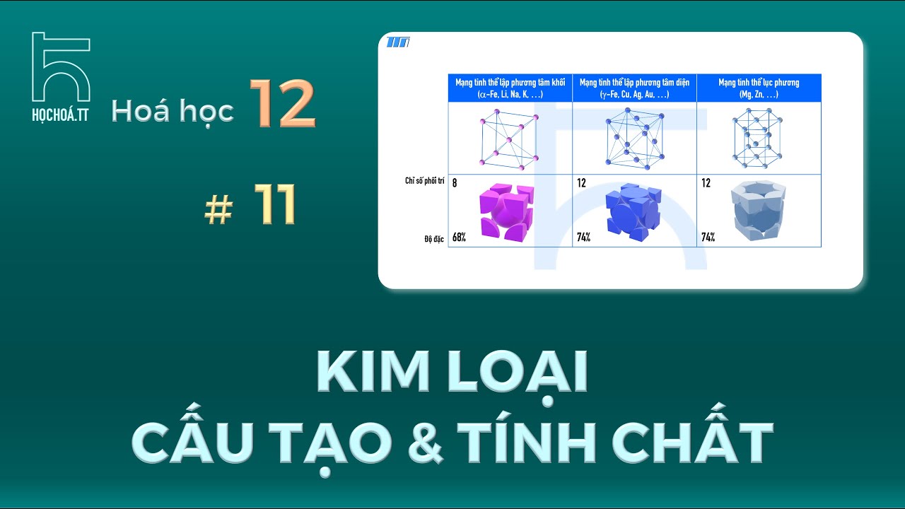 Kim Loại (phần Căn Bản): Cấu tạo, tính chất vật lí và tính chất hoá học